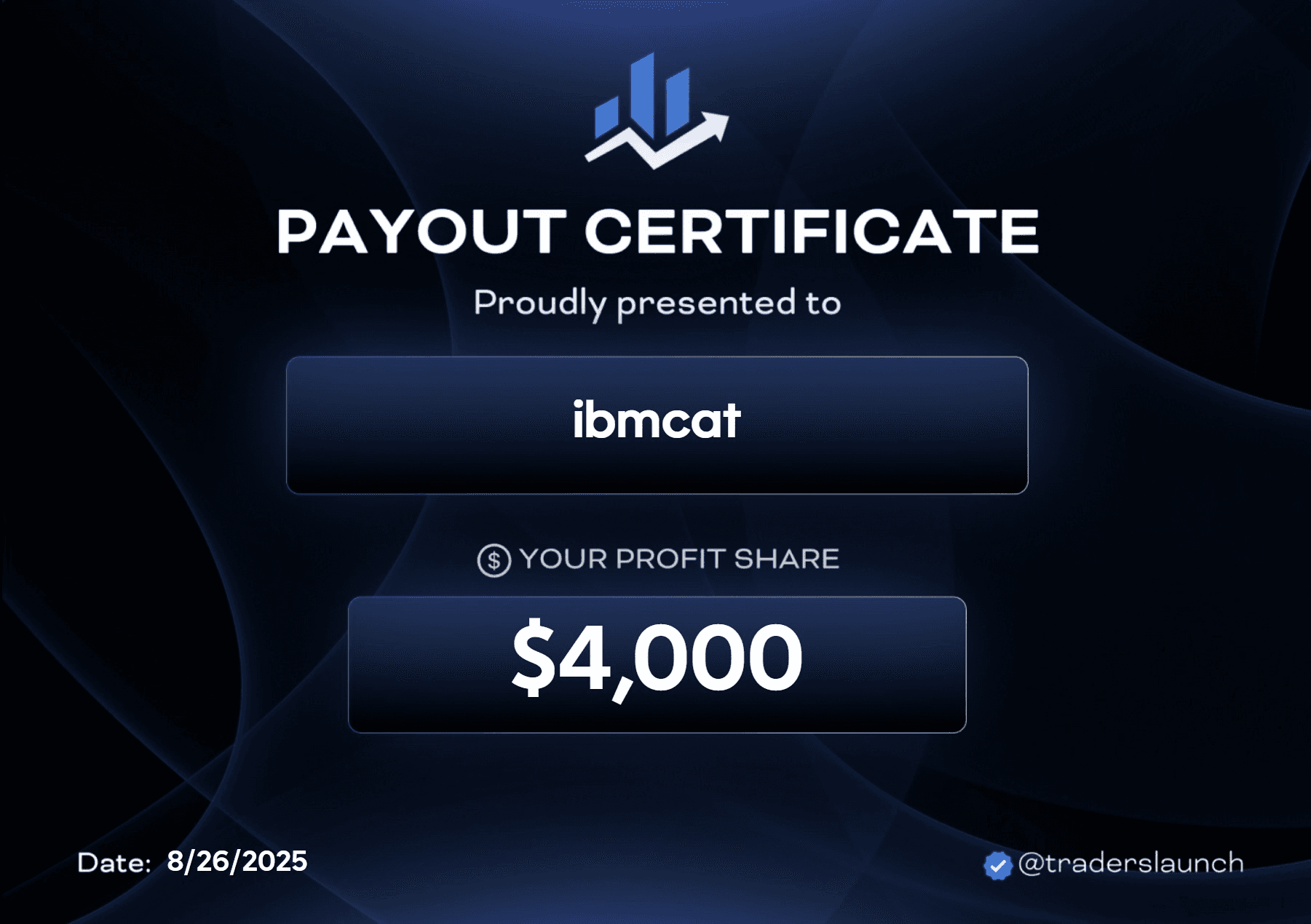 Day 7 payout certificate for $4,000